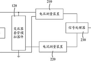 變壓器套管監(jiān)測系統(tǒng)數(shù)據(jù)有效性檢測裝置