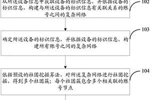 異常賬號(hào)檢測(cè)方法及裝置