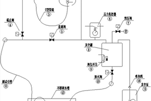 光電檢測(cè)方式的負(fù)壓測(cè)試水密性裝置