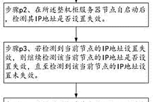 整機(jī)柜服務(wù)器節(jié)點(diǎn)IP地址的檢測(cè)與重置方法及系統(tǒng)