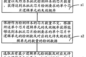 芯片檢測(cè)方法