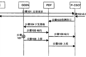 實(shí)現(xiàn)信令承載可用性檢測的方法