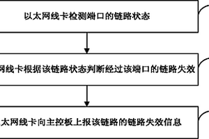 鏈路檢測方法及網(wǎng)絡(luò)接入設(shè)備