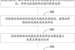 頁面檢測方法及裝置