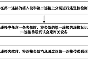 實(shí)現(xiàn)連通性檢測的方法、會(huì)聚設(shè)備和系統(tǒng)