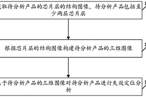 芯片失效分析定位方法、裝置、設(shè)備及存儲介質(zhì)