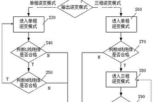 雙向車載充電機(jī)單三相逆變器絕緣檢測方法和電路