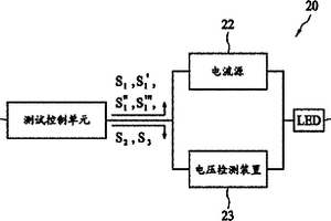 發(fā)光二極管封裝接口的檢測裝置及方法