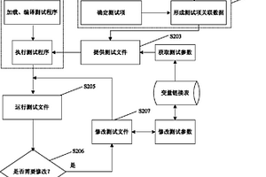 電性失效分析的測試方法及裝置