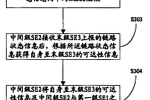 鏈路狀態(tài)檢測方法和系統(tǒng)