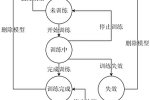 基于生命周期一體化管理的數(shù)據(jù)驅(qū)動(dòng)實(shí)時(shí)檢測(cè)任務(wù)調(diào)度方法及系統(tǒng)