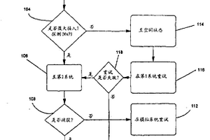 數(shù)字蜂窩網(wǎng)系統(tǒng)中檢測正反向鏈路不均衡的方法和裝置