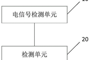 抱閘檢測系統(tǒng)及方法