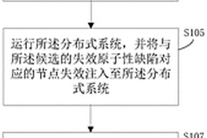 缺陷檢測/處理方法和裝置