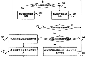 網(wǎng)絡(luò)控制通道可達(dá)性檢測維護(hù)的方法