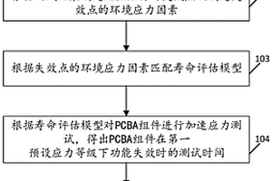 PCBA板級組件的壽命檢測方法