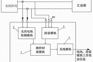 帶有光伏電池自損檢測監(jiān)控的光伏電池防雷器