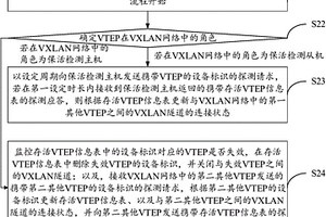 VTEP?；顧z測方法及裝置