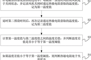 電磁加熱系統(tǒng)及其熱敏電阻的檢測方法、裝置