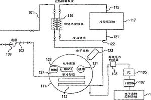 過熱檢測系統(tǒng)