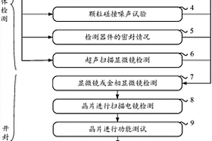 時(shí)鐘晶體振蕩器檢測(cè)方法