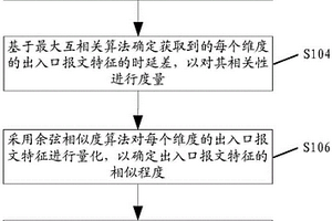 自回歸線路故障的檢測(cè)方法