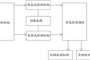 用于醫(yī)療檢驗(yàn)儀器的液位探測裝置