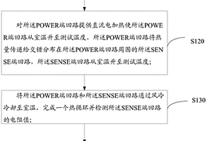 HDI板盲埋孔電氣互連可靠性檢測方法