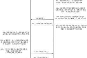 FCoE虛鏈路故障檢測(cè)方法