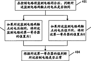 電路故障檢測方法和裝置