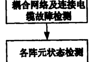 智能天線故障檢測的方法