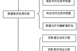 基于光電聯(lián)合檢測(cè)技術(shù)的電磁繼電器壽命評(píng)估方法