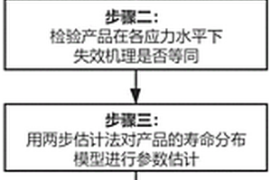 定數(shù)截尾加速壽命試驗(yàn)機(jī)理等同性檢驗(yàn)與壽命預(yù)測(cè)方法