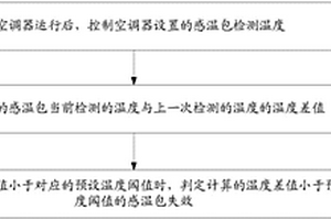 空調(diào)器及其感溫包的檢測方法和計算機可讀存儲介質(zhì)