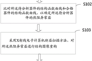 器件熱傳導(dǎo)無損失效分析方法及裝置