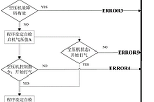 電動(dòng)空壓機(jī)的故障檢測(cè)方法及系統(tǒng)