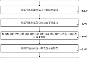 多傳感器系統(tǒng)檢測方法、裝置、計算機設(shè)備和存儲介質(zhì)