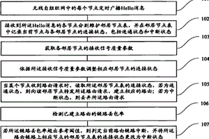 無(wú)線自組織網(wǎng)的路由建立及鏈路檢測(cè)的方法及裝置