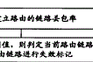 無(wú)線自組織網(wǎng)的路由鏈路檢測(cè)方法及裝置