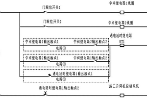 施工升降機門限位檢測系統(tǒng)