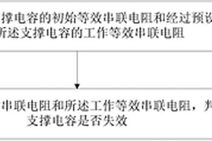 電容故障的檢測(cè)方法、裝置及風(fēng)力發(fā)電機(jī)組