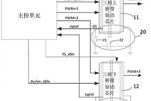 電機(jī)控制系統(tǒng)、車輛和驅(qū)動(dòng)單元絕緣檢測及處理方法