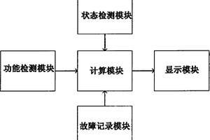 最小可用配置檢測系統(tǒng)及方法