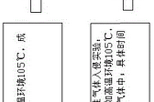 電解電容可靠性的檢測(cè)方法