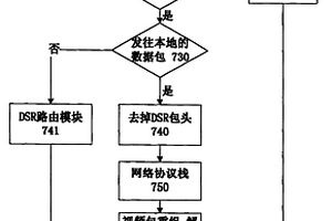 AD HOC網(wǎng)絡(luò)多媒體低檢測消耗的視頻傳輸方法