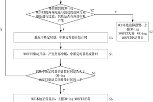 OR-ing MOSFET故障在線檢測(cè)的方法及系統(tǒng)