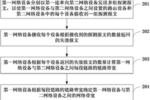 網(wǎng)絡(luò)帶寬檢測方法、裝置及網(wǎng)絡(luò)設(shè)備