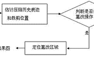 抗裁剪的JPEG圖像壓縮歷史及合成篡改檢測(cè)方法