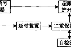 帶自檢測系統(tǒng)的超限保護裝置