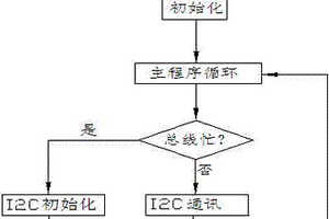 用于多個設(shè)備之間的I2C總線通訊檢測方法